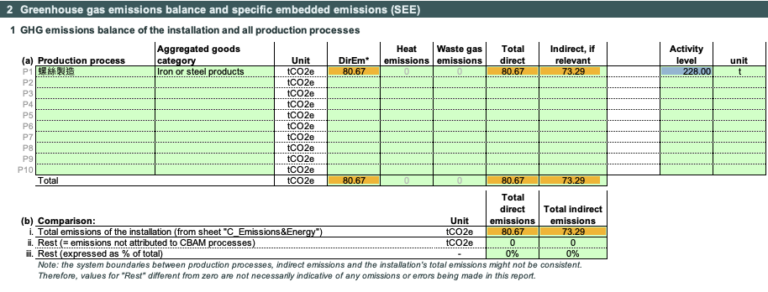 summary processes-2