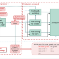engineering drawings