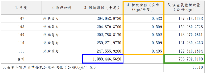 電力係數計算